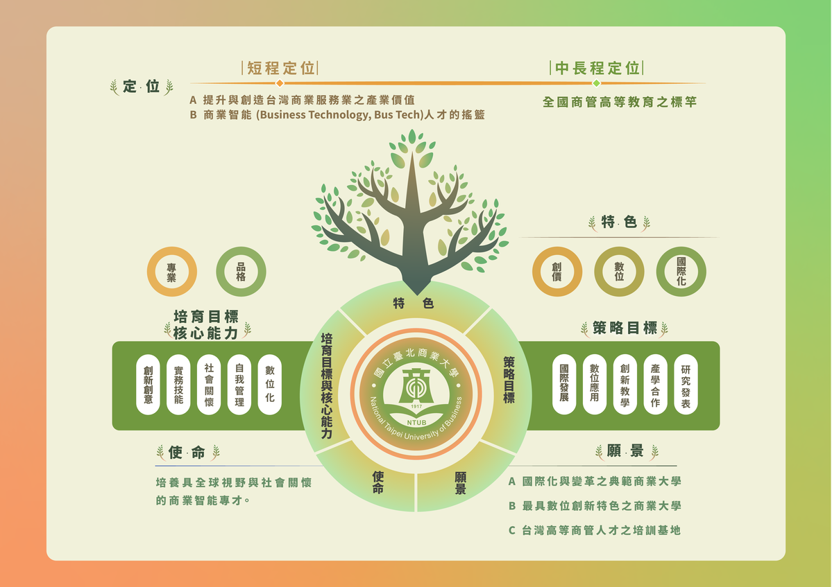 美化圖片