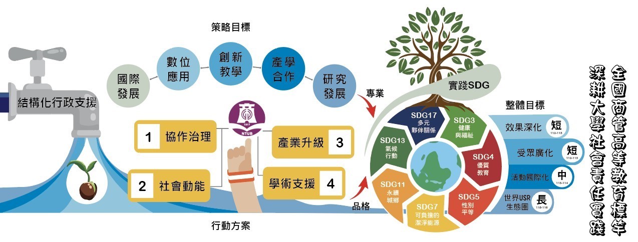 標竿